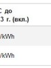 Нови цени на електроенергията за битови клиенти на EVN България от 1 август 2013 г.