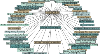 Делегация на US Конгреса проучва на Балканите соросоидната политика на US посолствата