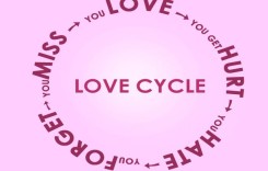 Мистерията на Годишните цикли на любовта- нумерология