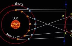 Какво не трябва да се прави през периода на ретроградния Меркурий  до 5 септември
