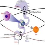 Астрология: Януарските дни на 2020 г., в които долита  бумерангът на Кармата